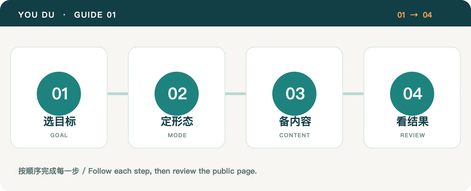Four steps for choosing a site mode