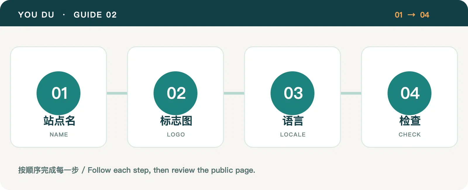 Four steps for brand and language setup
