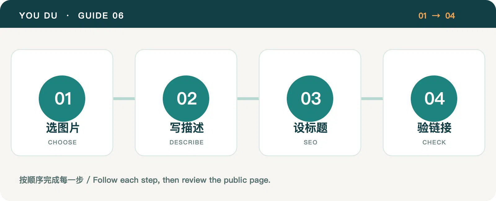 Four checks for images and SEO